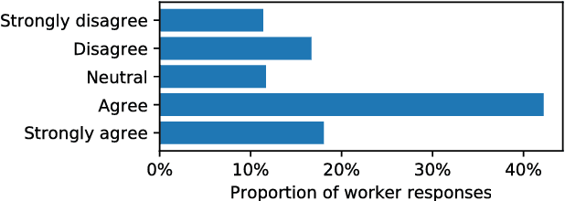 Figure 4 for Crowd ideation of supervised learning problems