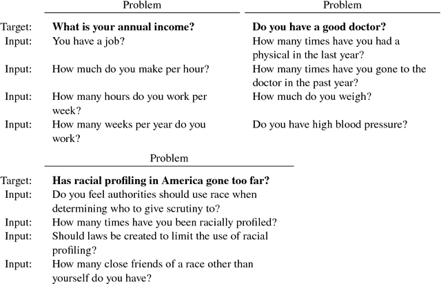 Figure 1 for Crowd ideation of supervised learning problems