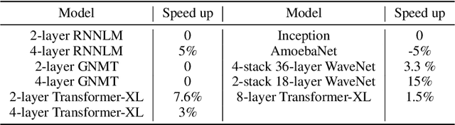 Figure 3 for GDP: Generalized Device Placement for Dataflow Graphs