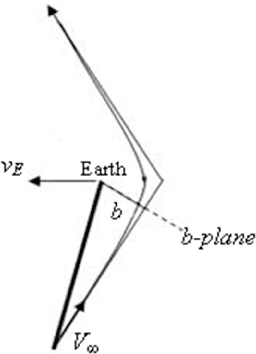 Figure 1 for Evidence-Based Robust Design of Deflection Actions for Near Earth Objects