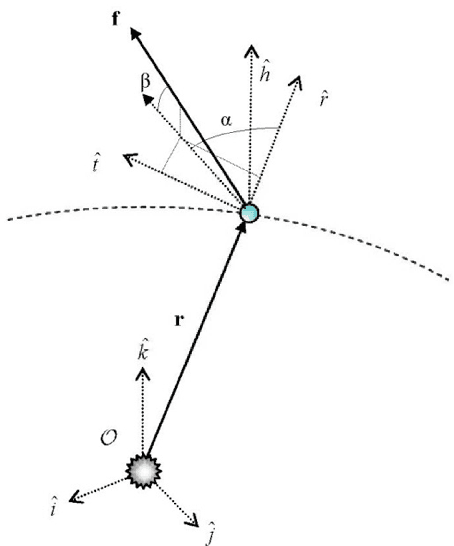 Figure 2 for Evidence-Based Robust Design of Deflection Actions for Near Earth Objects