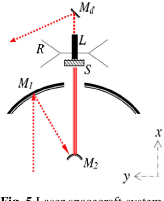 Figure 4 for Evidence-Based Robust Design of Deflection Actions for Near Earth Objects