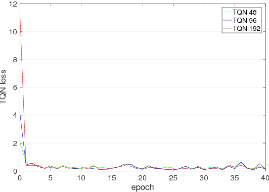 Figure 1 for Deep Hashing with Triplet Quantization Loss