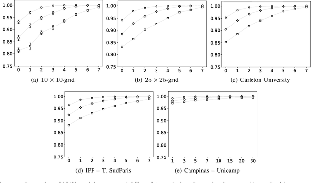 Figure 4 for Quality Amplification of Error Prone Navigation for Swarms of Micro Aerial Vehicles (with Detailed Simulations)