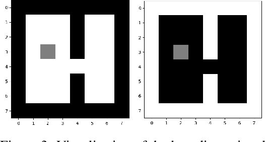 Figure 3 for Component Transfer Learning for Deep RL Based on Abstract Representations