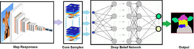 Figure 1 for Core Sampling Framework for Pixel Classification