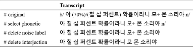 Figure 2 for KoSpeech: Open-Source Toolkit for End-to-End Korean Speech Recognition