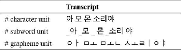 Figure 4 for KoSpeech: Open-Source Toolkit for End-to-End Korean Speech Recognition