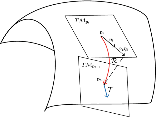 Figure 2 for Manifold Optimization Based Multi-user Rate Maximization Aided by Intelligent Reflecting Surface