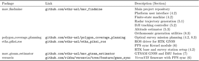 Figure 4 for Under the Sand: Navigation and Localization of a Small Unmanned Aerial Vehicle for Landmine Detection with Ground Penetrating Synthetic Aperture Radar