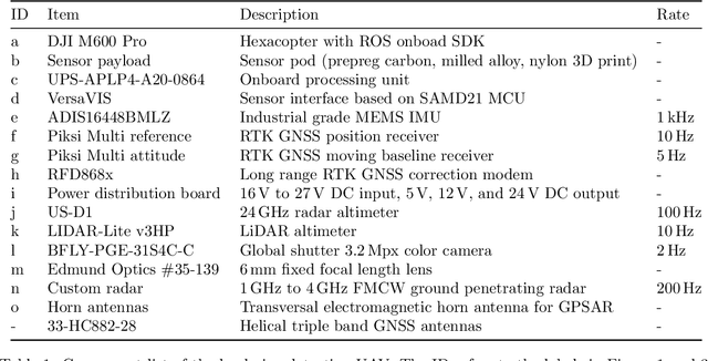 Figure 2 for Under the Sand: Navigation and Localization of a Small Unmanned Aerial Vehicle for Landmine Detection with Ground Penetrating Synthetic Aperture Radar