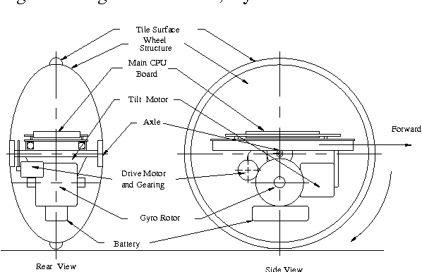 Figure 2 for Gyroscopically Stabilized Robot: Balance and Tracking