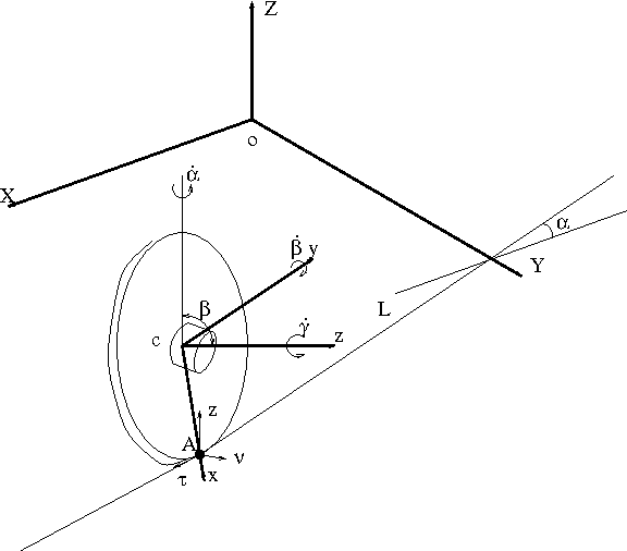 Figure 3 for Gyroscopically Stabilized Robot: Balance and Tracking