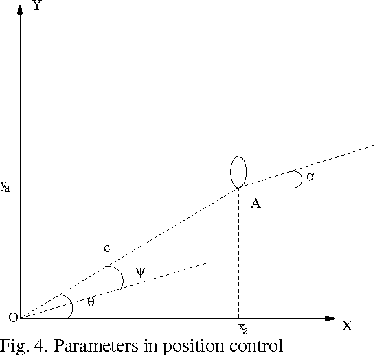 Figure 4 for Gyroscopically Stabilized Robot: Balance and Tracking