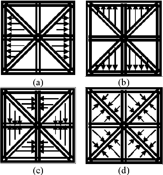 Figure 2 for Handwritten Arabic Numeral Recognition using a Multi Layer Perceptron