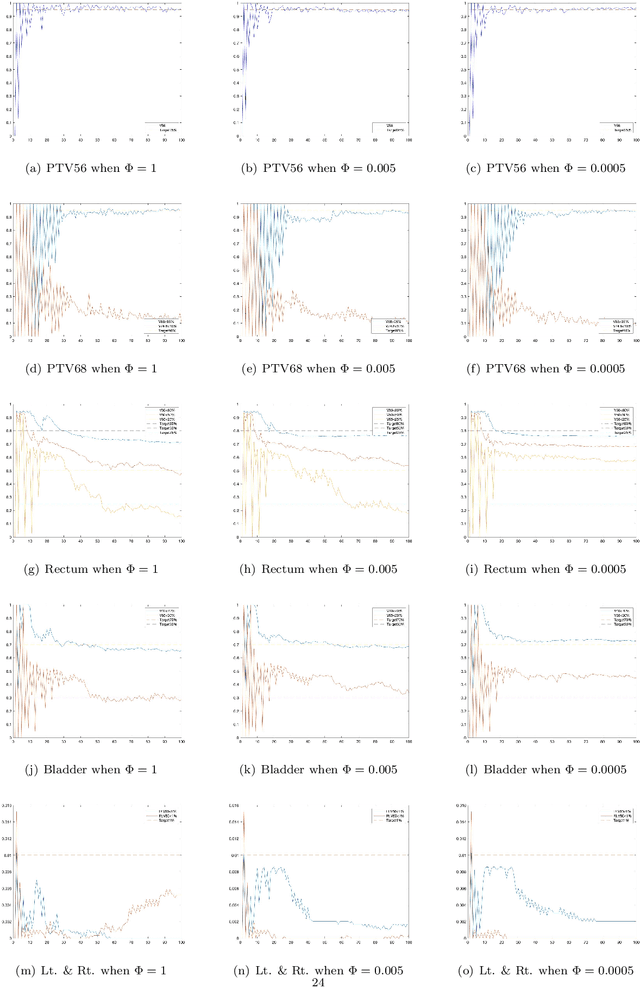 Figure 2 for Conditional Gradient Methods for convex optimization with function constraints