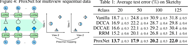 Figure 2 for Proximal Mapping for Deep Regularization