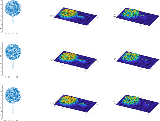 Figure 1 for Cautious Active Clustering
