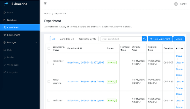 Figure 3 for Apache Submarine: A Unified Machine Learning Platform Made Simple