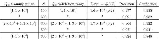 Figure 1 for Machine-Learning Arithmetic Curves