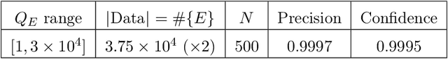 Figure 3 for Machine-Learning Arithmetic Curves