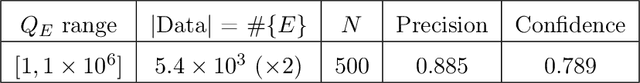 Figure 4 for Machine-Learning Arithmetic Curves