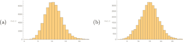 Figure 2 for Machine-Learning Arithmetic Curves