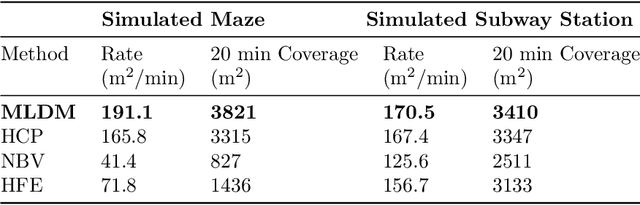 Figure 2 for Risk-aware Meta-level Decision Making for Exploration Under Uncertainty