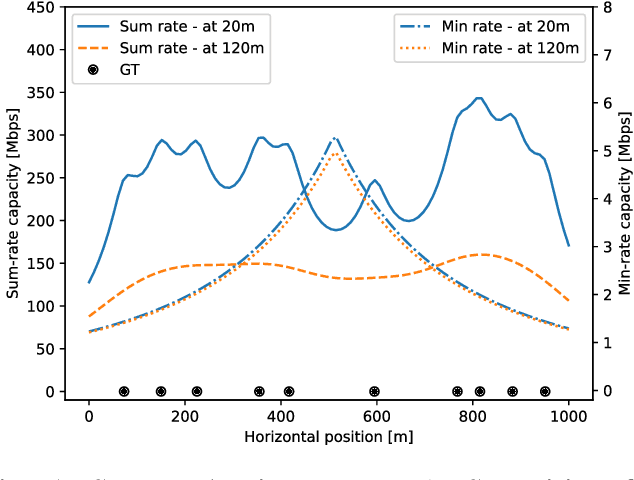Figure 1 for Aerial Base Station Placement: A Gentle Introduction