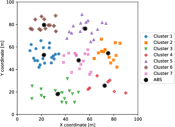 Figure 3 for Aerial Base Station Placement: A Gentle Introduction
