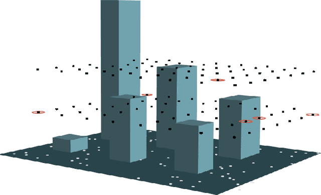 Figure 4 for Aerial Base Station Placement: A Gentle Introduction