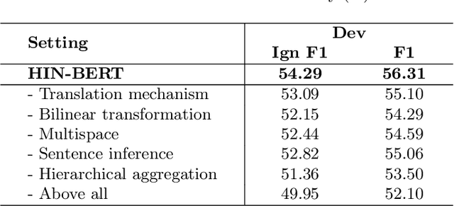 Figure 4 for HIN: Hierarchical Inference Network for Document-Level Relation Extraction