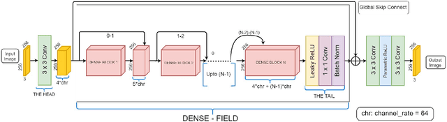 Figure 1 for Deep Generative Filter for Motion Deblurring