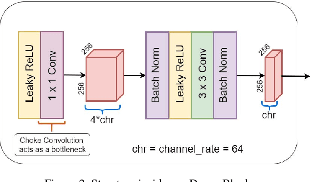 Figure 2 for Deep Generative Filter for Motion Deblurring