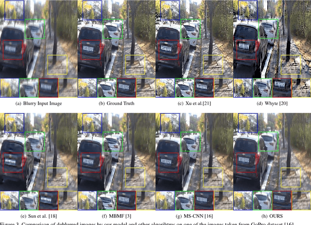 Figure 3 for Deep Generative Filter for Motion Deblurring