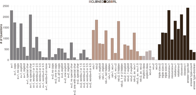 Figure 3 for No One is Perfect: Analysing the Performance of Question Answering Components over the DBpedia Knowledge Graph