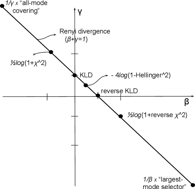 Figure 1 for Cumulant GAN