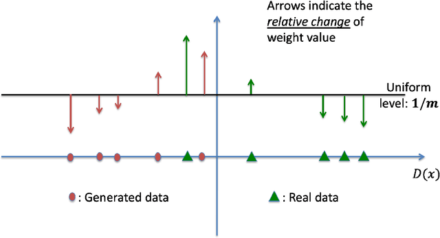 Figure 2 for Cumulant GAN