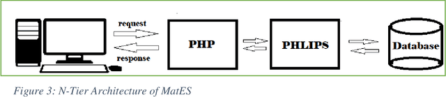 Figure 4 for MatES: Web-based Forward Chaining Expert System for Maternal Care