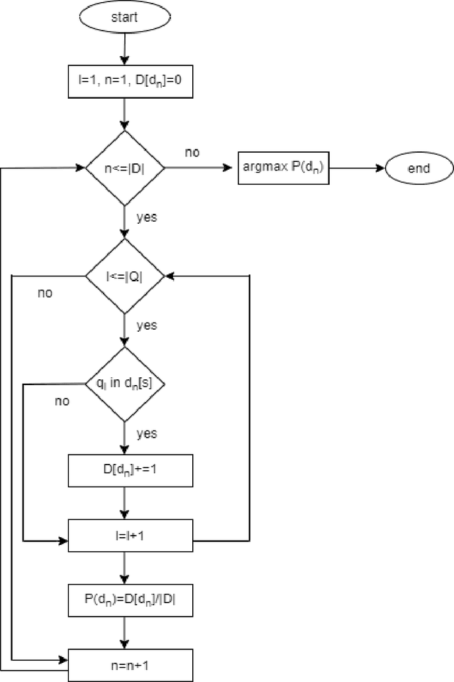 Figure 3 for MatES: Web-based Forward Chaining Expert System for Maternal Care
