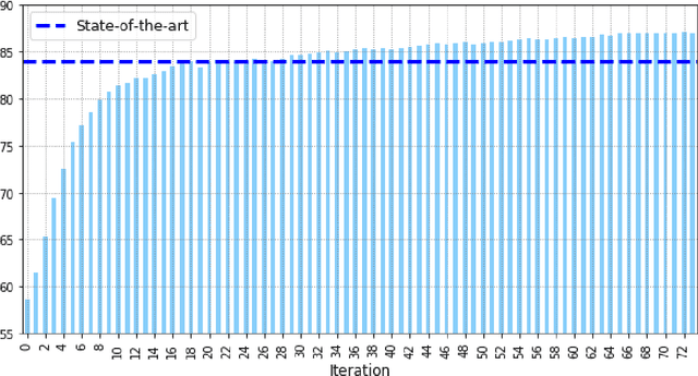 Figure 1 for Scalable Deep Reinforcement Learning for Ride-Hailing