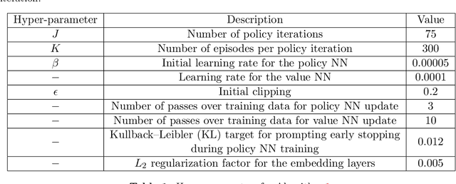 Figure 2 for Scalable Deep Reinforcement Learning for Ride-Hailing