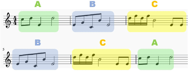 Figure 4 for Music Plagiarism Detection via Bipartite Graph Matching