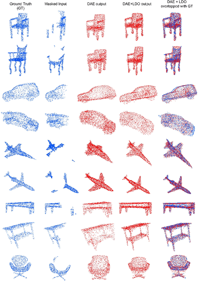 Figure 4 for High Fidelity Semantic Shape Completion for Point Clouds using Latent Optimization