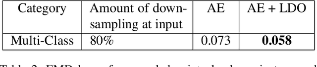 Figure 3 for High Fidelity Semantic Shape Completion for Point Clouds using Latent Optimization