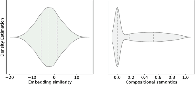 Figure 2 for LibertyMFD: A Lexicon to Assess the Moral Foundation of Liberty