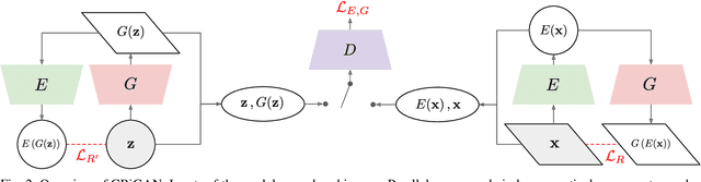 Figure 2 for Combining GANs and AutoEncoders for Efficient Anomaly Detection