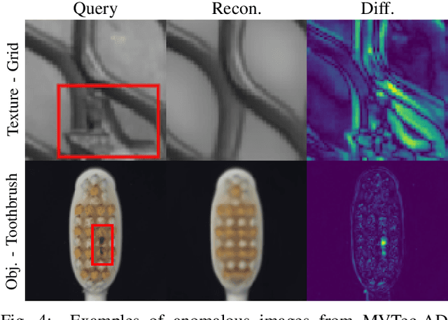 Figure 4 for Combining GANs and AutoEncoders for Efficient Anomaly Detection