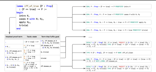 Figure 3 for Proof Artifact Co-training for Theorem Proving with Language Models