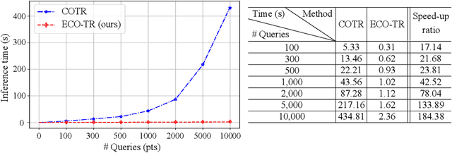 Figure 1 for ECO-TR: Efficient Correspondences Finding Via Coarse-to-Fine Refinement